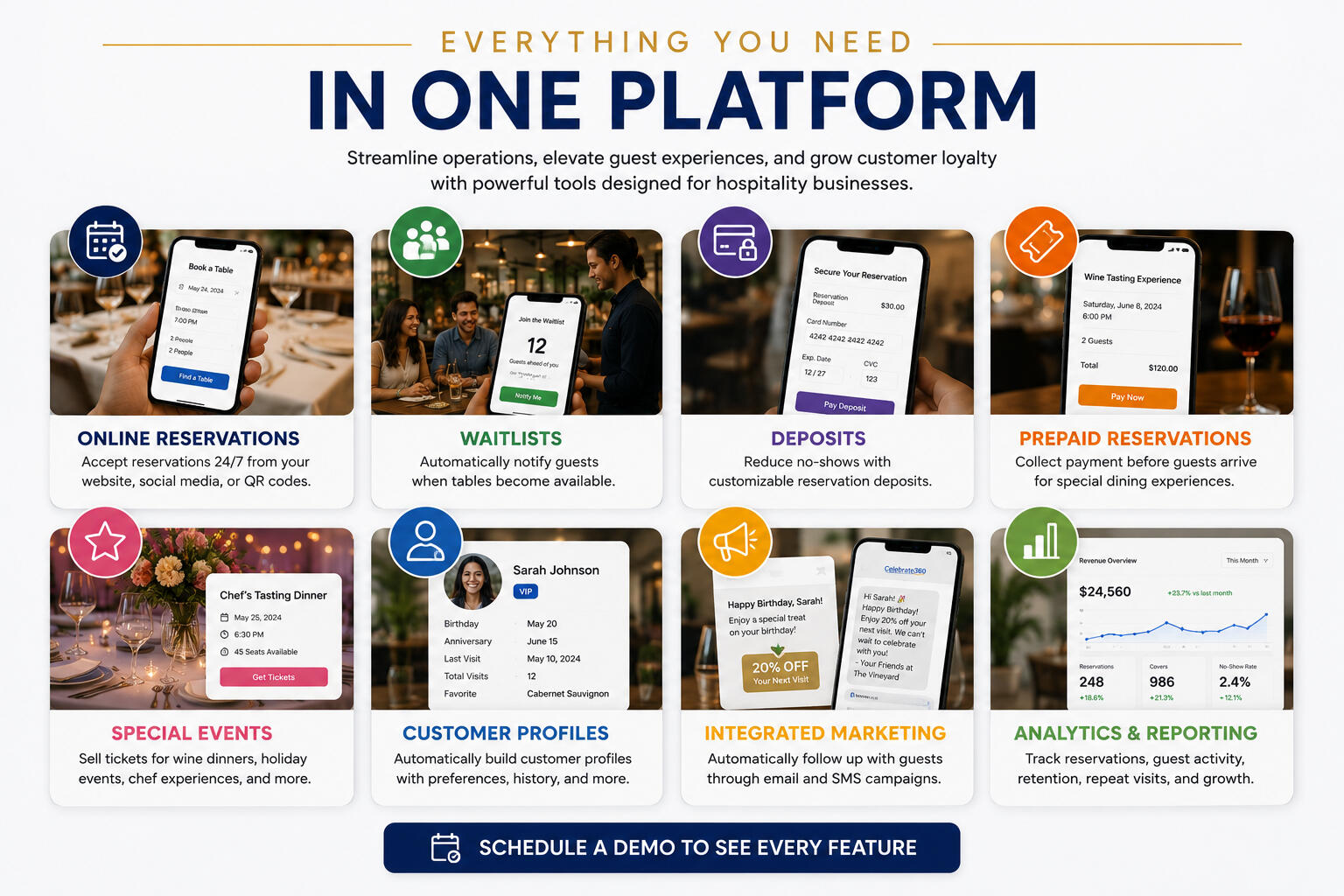 A diagram showing online reservations, waitlists, deposits, prepaid reservations, special events, customer profiles, integrated marketing, analytics.