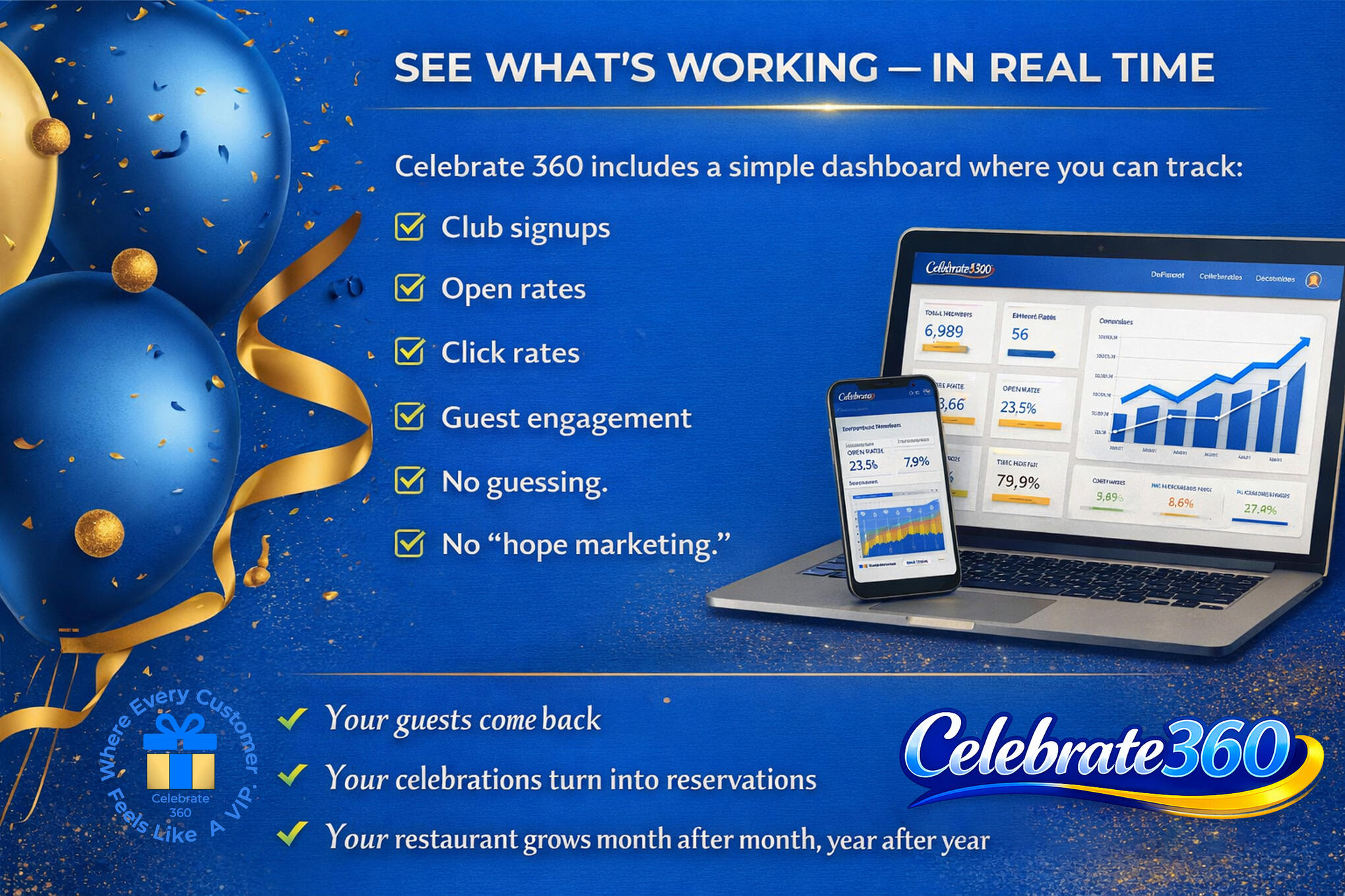 Celebration 360 Benefits Celebrate 360 Dashboard and balloons