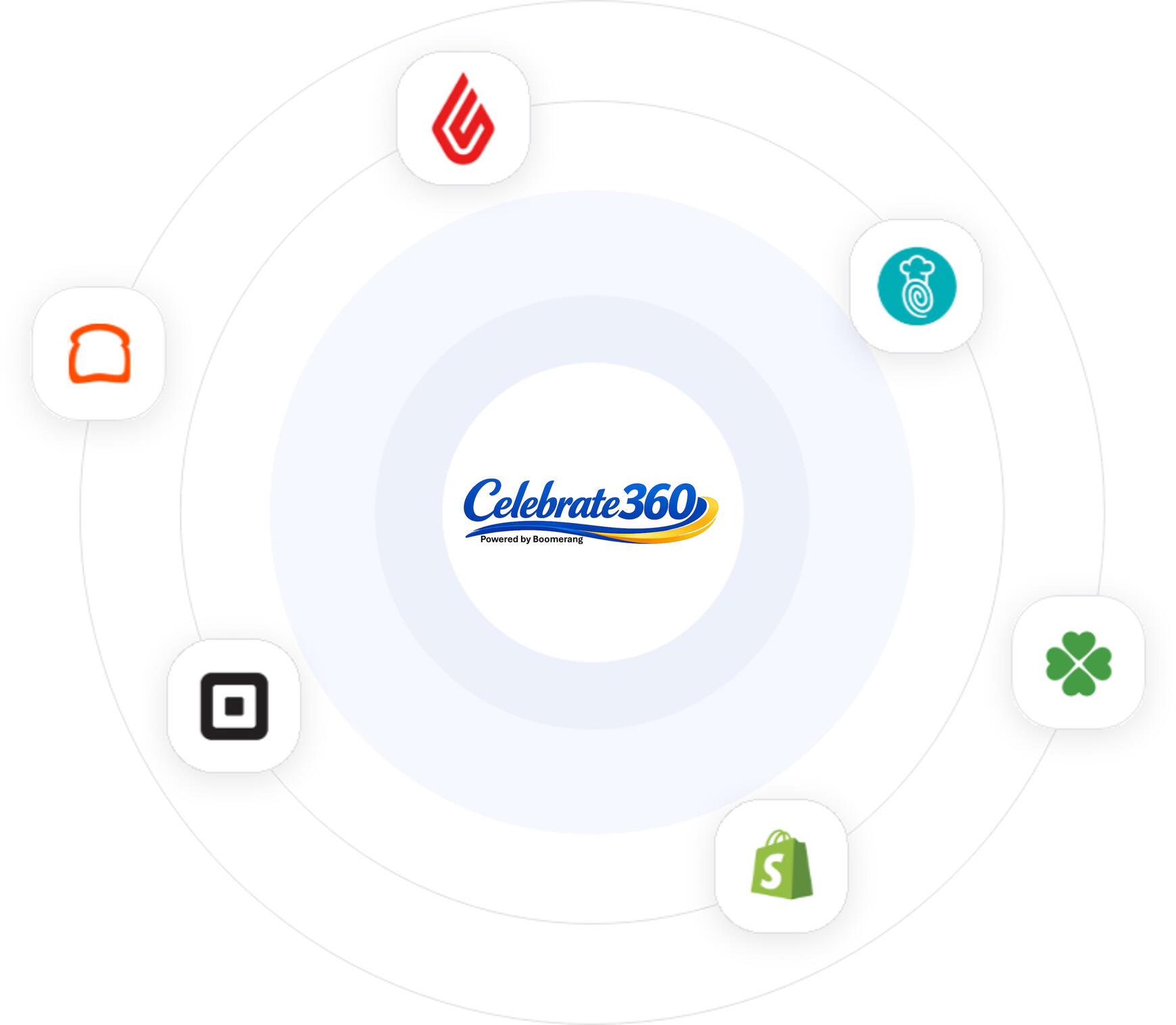 Multi Loyalty Card Types Multi Loyalty Card Types