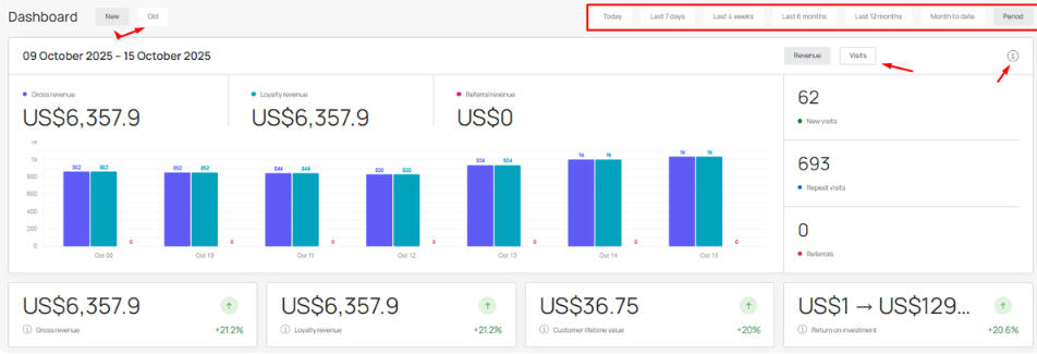 Celebrate 360 Dashboard A Picture of a financial dashboard